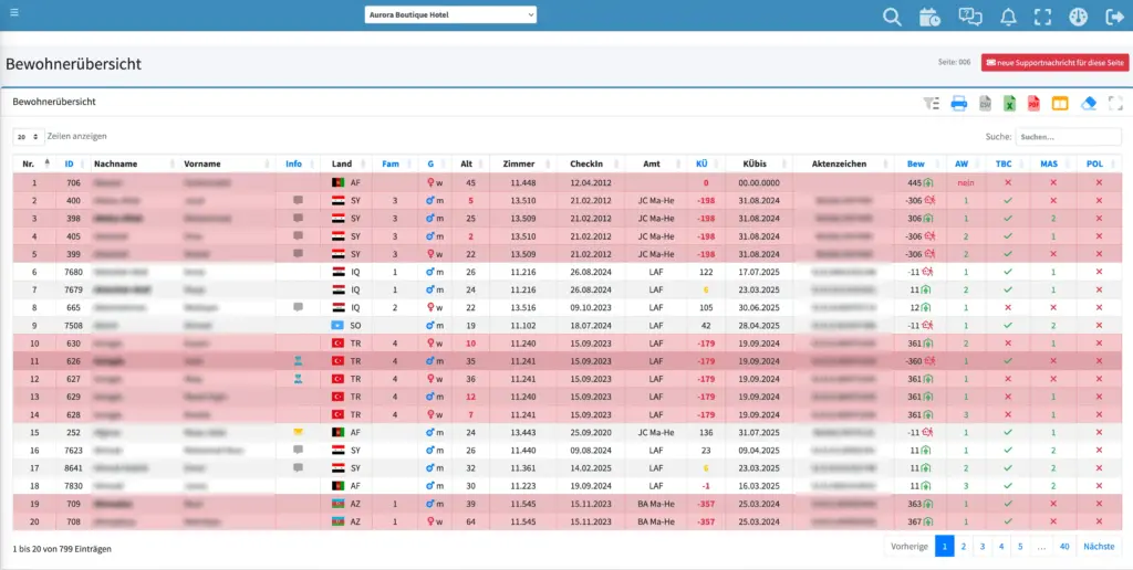 Tysos - Die smarte Software für Wohnheime und Unterkünfte